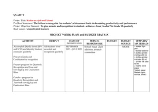 QUALITY
Project Title: Kudos to a job well done!
Problem Statement: The failure to recognize the students’ achievement leads to decreasing productivity and performance
Project Objective Stament: To give awards and recognition to student - achievers from Grades 7 to Grade 12 quarterly
Root Cause : Unmotivated learners
PROJECT WORK PLAN and BUDGET MATRIX
ACTIVITY OUTPUT DATE OF
IMPLEMENTATION
PERSON
RESPONSIBLE
BUDGET BUDGET
SOURCE
SUPPLIES/
MATERIALS
Accomplish DepEd forms (SF9
and SF10) and identify Student
awardees quarterly
Procure medals and
Certificates for recognition
Prepare program for Quarterly
Recognition and Year-end
Moving Up and Graduation
Rites
Conduct program for
Quarterly Recognition and
Year-end Moving Up and
Graduation Rites
All students were
awarded and
recognized quarterly
SEPTEMBER
2023 – JULY 2025
School head, Class
advisers, awards
committee
MOOE 2 boxes Sign
pen
3 boxes fastener
5 bottles printer
ink black 60 ml
4 bottles printer
ink color 60 ml
1 printer ink tube
60 ml
2 reams bond
paper
Vellum paper
Medals (gold,
bronze, silver)
 