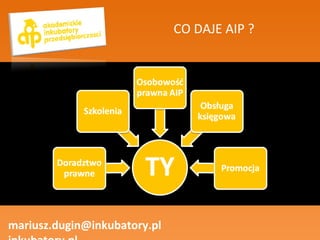 mariusz.dugin@inkubatory.pl  inkubatory.pl CO DAJE AIP ? 