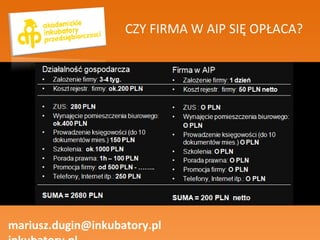 CZY FIRMA W AIP SIĘ OPŁACA? mariusz.dugin@inkubatory.pl  inkubatory.pl 