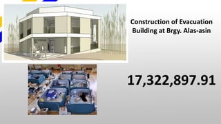Construction of Evacuation
Building at Brgy. Alas-asin
17,322,897.91
 