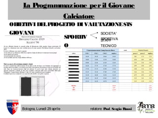 La Programmazione peril Giovane
Calciatore
Bologna, Lunedì 29 aprile relatore: Prof. Sergio Ruosi
OBIETTIVIDELPROGETTO DIVALUTAZIONESTS
GIOVANI
SPORTIV
O
SOCIETA'
SPORTIVASTAFF
TECNICO
 