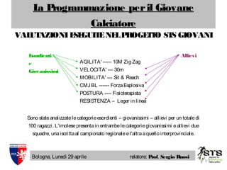 La Programmazione peril Giovane
Calciatore
Bologna, Lunedì 29 aprile relatore: Prof. Sergio Ruosi
VALUTAZIONIESEGUITENELPROGETTO STS GIOVANI
AGILITA' ----- 10M Zig Zag
VELOCITA' --- 30m
MOBILITA' --- Sit & Reach
CMJBL ------ ForzaEsplosiva
POSTURA ---- Fisioterapista
RESISTENZA – Leger in linea
Esordienti
e
Giovanissimi
Allievi
Sono stateanalizzatelecategorieesordienti – giovanissimi – allievi per un totaledi
100 ragazzi. L'imolesepresentain entrambelecategoriegiovanissimi eallievi due
squadre, unaiscrittaal campionato regionaleel'altraaquello interprovinciale.
 