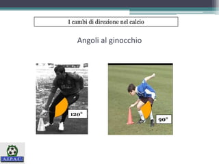 Angoli al ginocchio
I cambi di direzione nel calcio
90°
120°
 