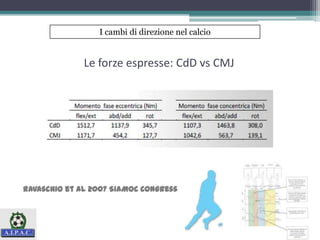 Le forze espresse: CdD vs CMJ
I cambi di direzione nel calcio
Ravaschio et al 2007 SIAMOC Congress
 
