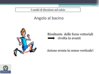Angolo al bacino
I cambi di direzione nel calcio
Risultante delle forze vettoriali
rivolta in avanti
Azione errata in senso verticale!
 