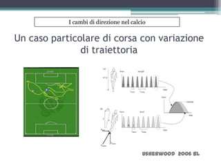 Un caso particolare di corsa con variazione
di traiettoria
I cambi di direzione nel calcio
Usherwood 2006 BL
 