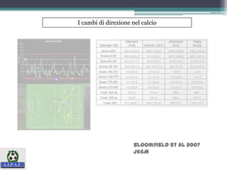 Bloomfield et al 2007
JSSM
I cambi di direzione nel calcio
 