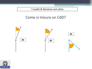 Come si misura un CdD?
30 45
45
I cambi di direzione nel calcio
 