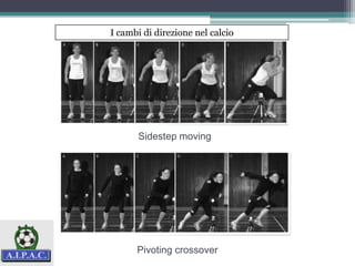 Sidestep moving
Pivoting crossover
I cambi di direzione nel calcio
 