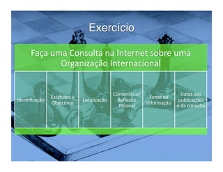 Faça uma Consulta na Internet sobre uma 
            Organização Internacional 


                                         Comentário/                   Datas das 
             Estatutos e                                 Fonte da 
Iden3ﬁcação                 Localização    Reﬂexão                    publicações 
             Objec3vos                                 Informação 
                                           Pessoal                   e da consulta 
 