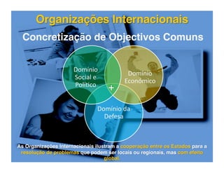 Concretização de Objectivos Comuns


         Domínio 
                           Domínio 
         Social e 
                          Económico 
         Polí3co     +

                 Domínio da 
                   Defesa 
 