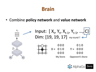 Alpha Go Zero Computer AlphaGo Zero Introduction | PPTX