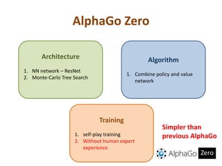 Alpha Zero and Monte Carlo Tree Search