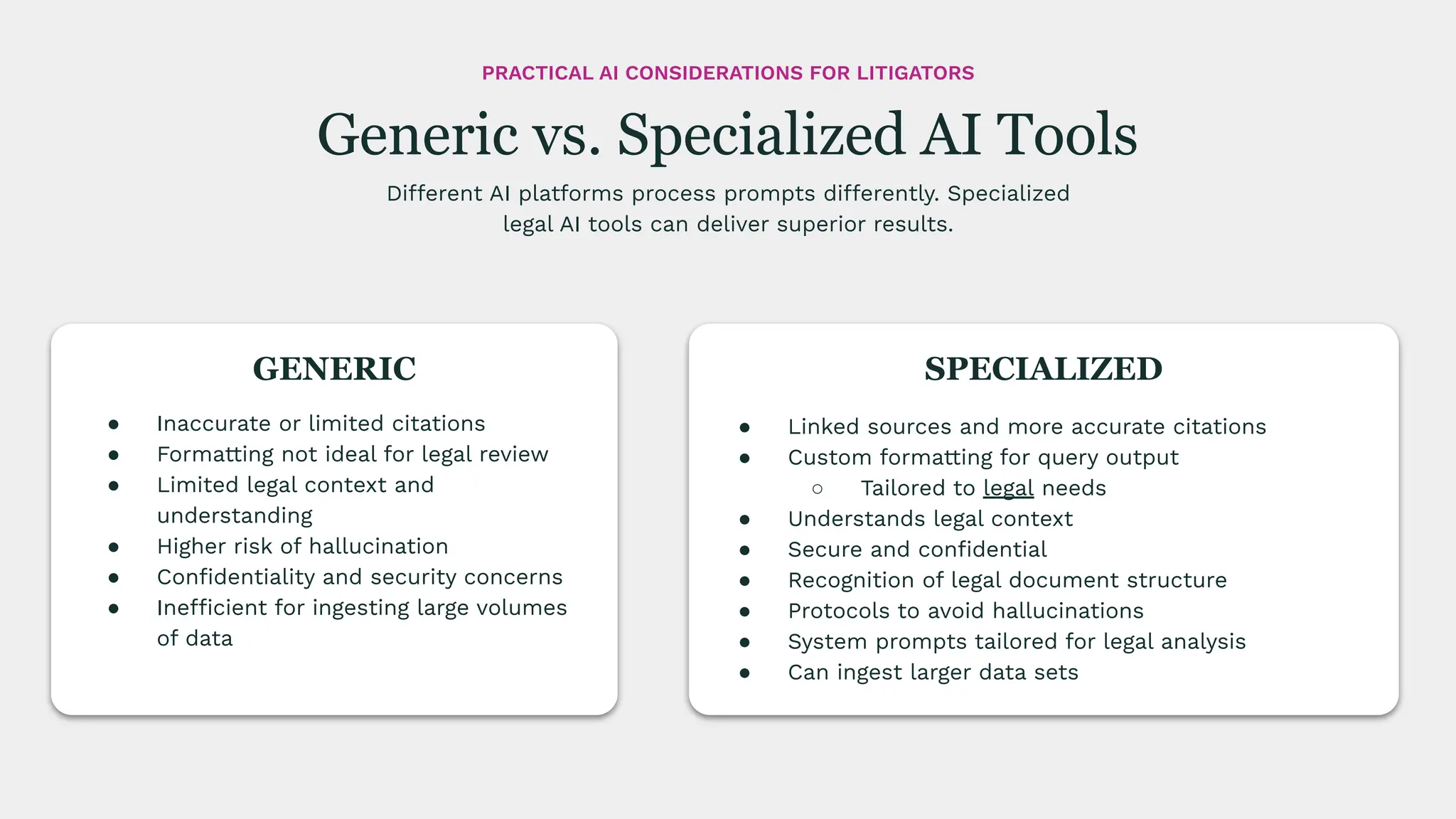 Different AI platforms process prompts differently. Specialized
legal AI tools can deliver superior results.
Generic vs. Specialized AI Tools
PRACTICAL AI CONSIDERATIONS FOR LITIGATORS
● Inaccurate or limited citations
● Formatting not ideal for legal review
● Limited legal context and
understanding
● Higher risk of hallucination
● Conﬁdentiality and security concerns
● Inefficient for ingesting large volumes
of data
GENERIC SPECIALIZED
● Linked sources and more accurate citations
● Custom formatting for query output
○ Tailored to legal needs
● Understands legal context
● Secure and conﬁdential
● Recognition of legal document structure
● Protocols to avoid hallucinations
● System prompts tailored for legal analysis
● Can ingest larger data sets
 