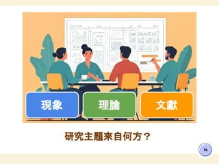 14
研究主題來自何方？
現象 理論 文獻
 