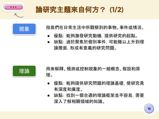 15
指我們在日常生活中所觀察到的事物、事件或情況。
● 優點： 能夠激發研究動機，提供研究的起點。
● 缺點： 過於聚焦於個別事件，可能難以上升到理
論層面，形成有意義的研究問題。
論研究主題來自何方？ (1/2)
用來解釋、預測或控制現象的一組概念、假設和原
理。
● 優點： 能夠提供研究問題的理論基礎，使研究具
有深度和廣度。
● 缺點： 找到一個合適的理論框架並不容易，需要
深入了解相關領域的知識。
現象
理論
 