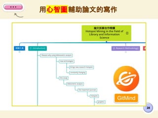 28
用心智圖輔助論文的寫作
GitMind
 