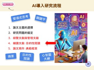 1. 論文主題的選擇
2. 研究問題的擬定
3. 綜覽文獻與管理文獻
4. 細讀文獻：目的性閱讀
5. 論文寫作：典範框架
AI導入研究流程
29
變項式思考 關鍵字
摘要
目的性
閱讀
心智圖
大綱
 