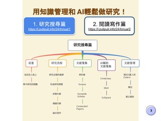 3
用知識管理和 AI輕鬆做研究！
1. 研究搜尋篇
https://l.pulipuli.info/24/tnnua/1
2. 閱讀寫作篇
https://l.pulipuli.info/24/tnnua/2
 