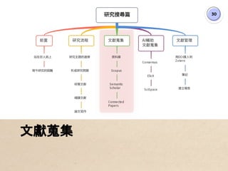 30
文獻蒐集
 