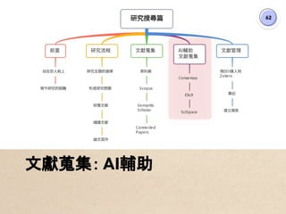 62
文獻蒐集： AI輔助
 