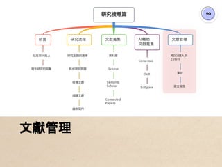 90
文獻管理
 