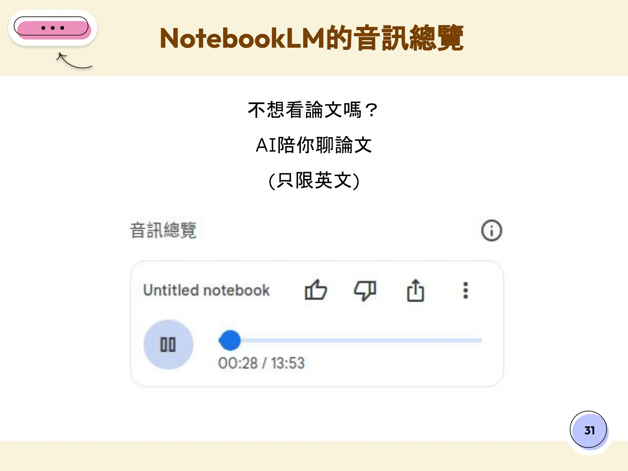 不想看論文嗎？
AI陪你聊論文
(只限英文)
NotebookLM的音訊總覽
31
 