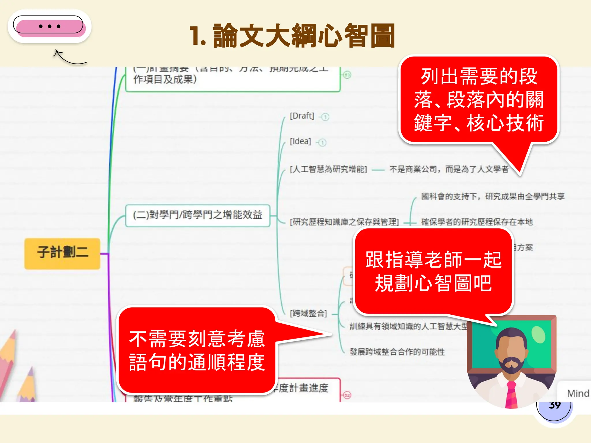 1. 論文大綱心智圖
39
列出需要的段
落、段落內的關
鍵字、核心技術
不需要刻意考慮
語句的通順程度
跟指導老師一起
規劃心智圖吧
 