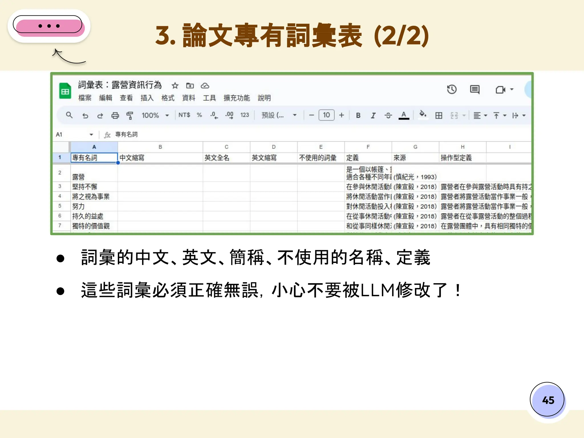 ● 詞彙的中文、英文、簡稱、不使用的名稱、定義
● 這些詞彙必須正確無誤，小心不要被LLM修改了！
3. 論文專有詞彙表 (2/2)
45
 