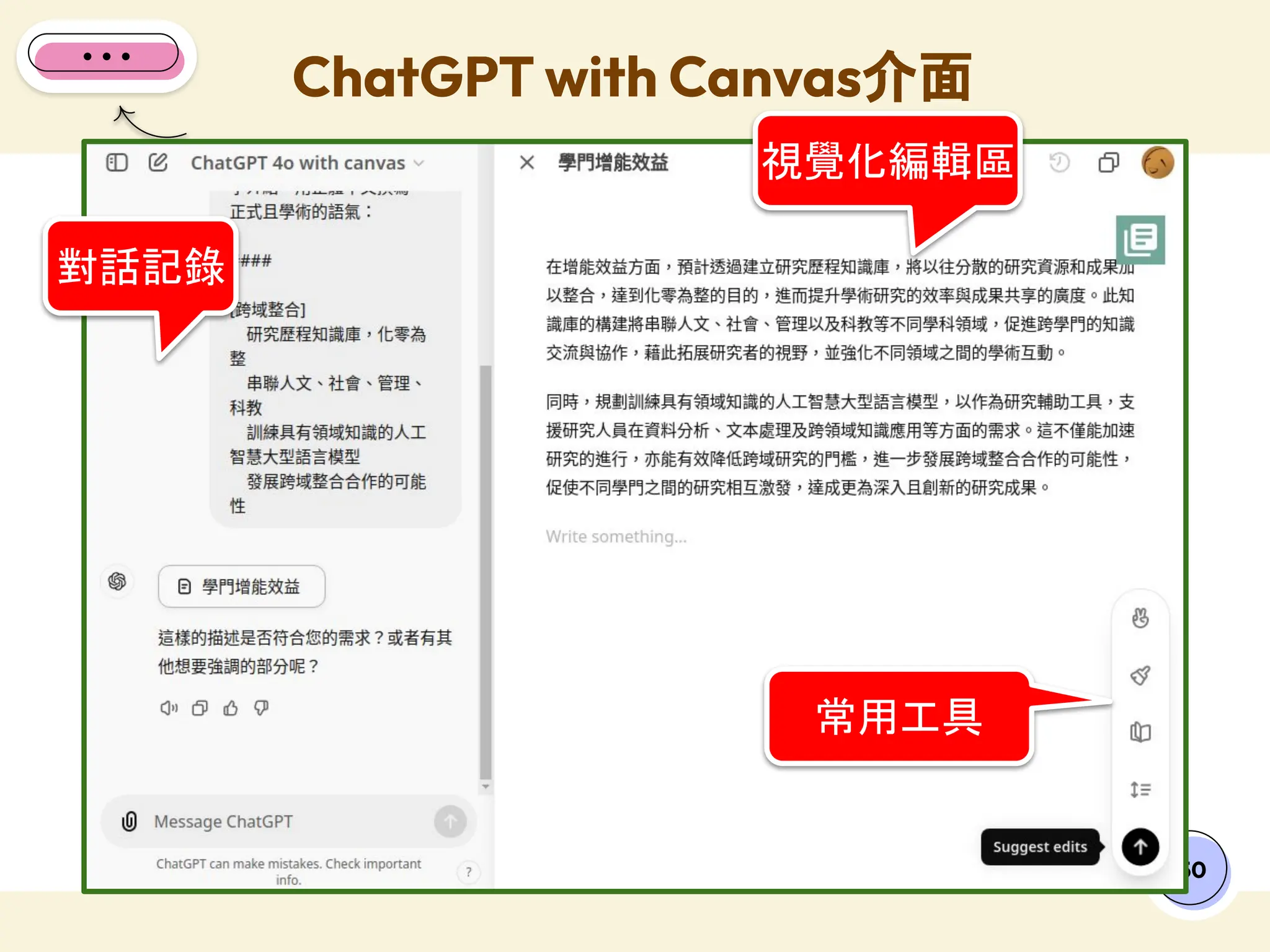 ChatGPT with Canvas介面
50
對話記錄
視覺化編輯區
常用工具
 