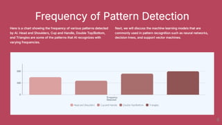 AI Pattern Recognition for Technical Analysis and Automated Trading