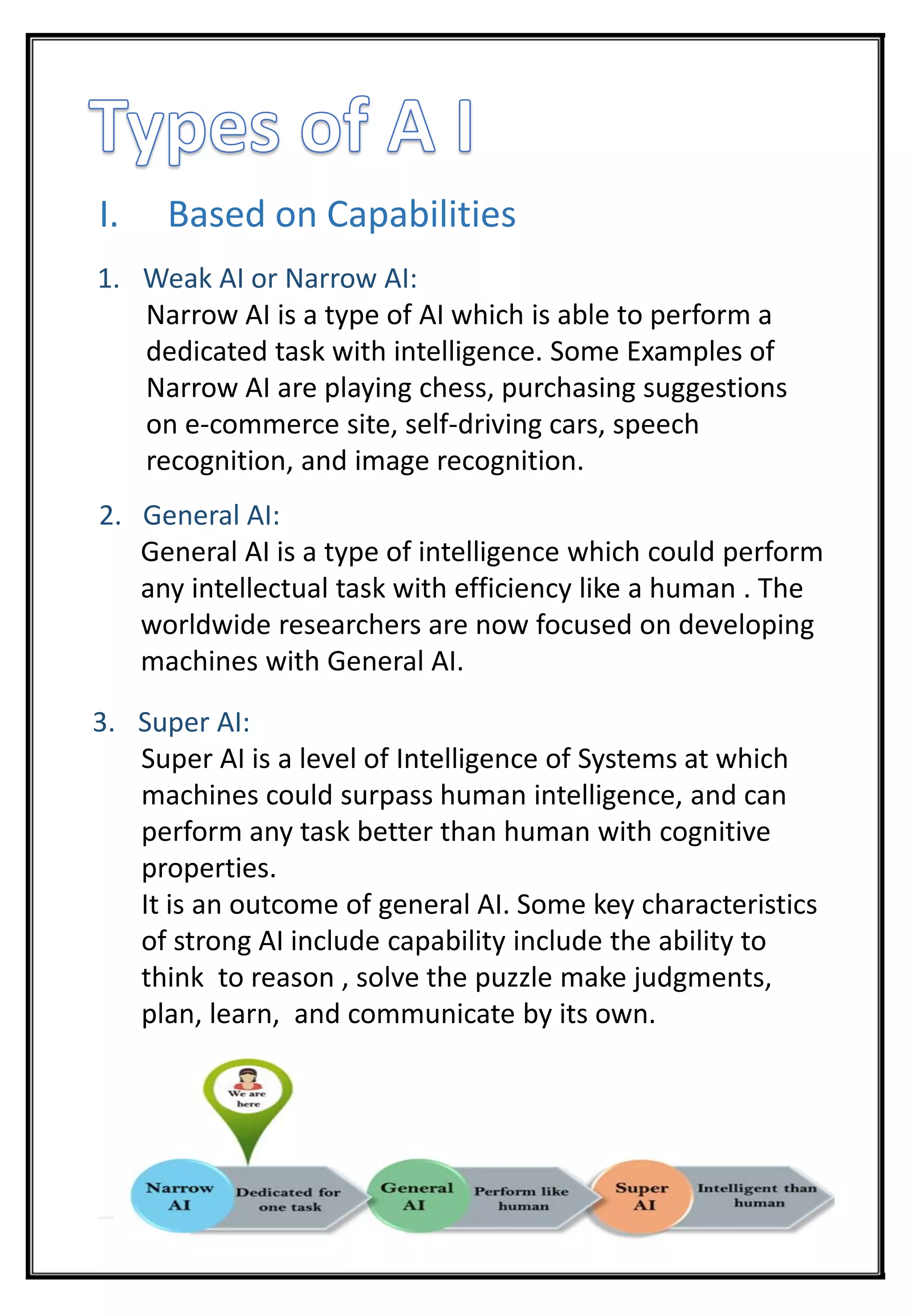 1. Weak AI or Narrow AI:
Narrow AI is a type of AI which is able to perform a
dedicated task with intelligence. Some Examples of
Narrow AI are playing chess, purchasing suggestions
on e-commerce site, self-driving cars, speech
recognition, and image recognition.
I. Based on Capabilities
2. General AI:
General AI is a type of intelligence which could perform
any intellectual task with efficiency like a human . The
worldwide researchers are now focused on developing
machines with General AI.
3. Super AI:
Super AI is a level of Intelligence of Systems at which
machines could surpass human intelligence, and can
perform any task better than human with cognitive
properties.
It is an outcome of general AI. Some key characteristics
of strong AI include capability include the ability to
think to reason , solve the puzzle make judgments,
plan, learn, and communicate by its own.
 