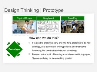 Design Thinking | Prototype
Physical Models

Storyboard

Role-Play

How can we do this?
1. It is good to prototype early and fine for a prototype to be raw
and ugly, as a successful prototype is not one that works

Prototype

flawlessly, but one that teaches you something.
2. Be open to the spirit of learning from failures and trying again;
You are probably on to something greater!

 