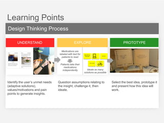Learning Points
Design Thinking Process
UNDERSTAND

EXPLORE
Medications are
labeled with text for
patients to read

Monitoring
Bracelet

PROTOTYPE

database

systems

Patients take their
medications
independently

Identify the user‟s unmet needs
(adaptive solutions),
values/motivations and pain
points to generate insights.

Tele monitor

Ideate as many
solutions as possible

Question assumptions relating to
the insight, challenge it, then
ideate.

Select the best idea, prototype it
and present how this idea will
work.

 