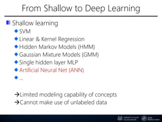 From Shallow to Deep Learning
Shallow learning
SVM
Linear & Kernel Regression
Hidden Markov Models (HMM)
Gaussian Mixture Models (GMM)
Single hidden layer MLP
Artificial Neural Net (ANN)
...
Limited modeling capability of concepts
Cannot make use of unlabeled data
 
