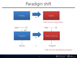 Paradigm shift
23
Analog Digital
vs
Program Deep Learning
vs
Data GS
Results
Data GS
Program<<
Ref
Little cost for duplication
Little cost for developing program
 
