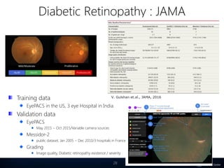 Diabetic Retinopathy : JAMA
28
Training data
EyePACS in the US, 3 eye Hospital in India
Validation data
EyePACS
May 2015 ~ Oct 2015/Variable camera sources
Messidor-2
public dataset, Jan 2005 ~ Dec 2010/3 hospitals in France
Grading
Image quality, Diabetic retinopathy existence / severity
 