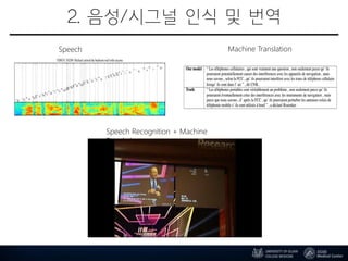 2. 음성/시그널 인식 및 번역
Speech
Recognition
Machine Translation
Speech Recognition + Machine
Translation
 