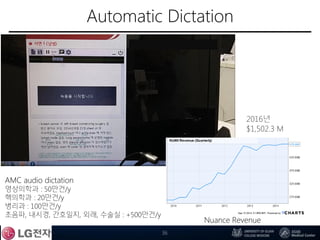 Automatic Dictation
36
AMC audio dictation
영상의학과 : 50만건/y
핵의학과 : 20만건/y
병리과 : 100만건/y
초음파, 내시경, 간호일지, 외래, 수술실 : +500만건/y
Nuance Revenue
2016년
$1,502.3 M
 