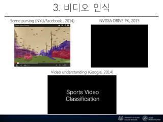3. 비디오 인식
Video understanding (Google, 2014)
Scene parsing (NYU/Facebook , 2014) NVIDIA DRIVE PX, 2015
 