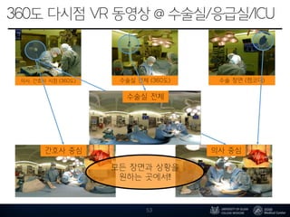 간호사 중심 의사 중심
의사, 간호사 시점 (360도) 수술실 전체 (360도) 수술 장면 (캠코더)
수술 장면은
항상 같이 나옴
모든 장면과 상황을
원하는 곳에서!!
수술실 전체
360도 다시점 VR 동영상 @ 수술실/응급실/ICU
53
 