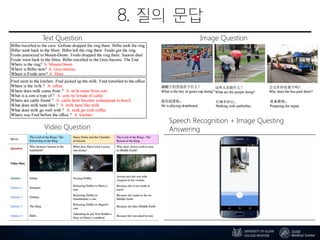8. 질의 문답
Image Question
Answering
Speech Recognition + Image Questing
AnsweringVideo Question
Answering
Text Question
Answering
 