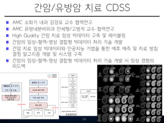 간암/유방암 치료 CDSS
AMC 소화기 내과 김강모 교수 협력연구
AMC 유방내분비외과 안세형/고범석 교수 협력연구
High Quality 간암 치료 임상 빅데이터 구축 및 레이블링
간암의 임상-혈액-영상 결합형 빅데이터 처리 기술 개발
간암 치료 임상 빅데이터와 인공지능 기법을 통한 예후 예측 및 치료 방침
결정 알고리즘 개발 및 시스템 구축
간암의 임상-혈액-영상 결합형 빅데이터 처리 기술 개발 시 임상 경험의
피드백
68
 