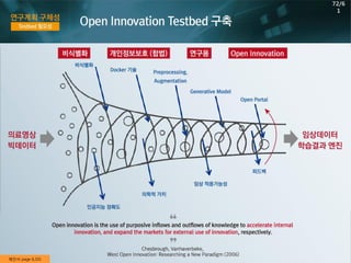 제안서 page 6,101
72/6
1
 