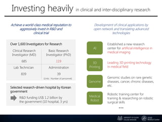 Investing heavily in clinical and inter-disciplinary research
Achieve a world-class medical reputation to
aggressively invest in R&D and
clinical trial
Clinical Research
Investigator (MD)
685
Lab Technician
839
Basic Research
Investigator (PhD)
119
Administration
39
(Units : Number of personnel)
Selected research-driven hospital by Korean
government
R&D funding US$ 1.2 billion by
the government (10 hospital, 3 yrs)
Over 1,600 Investigators for Research
AI
Established a new research
center for artificial intelligence in
medical imaging
3D
Printing
Leading 3D printing technology
in medical field
Genome
Genomic studies on rare genetic
diseases, cancer, chronic diseases,
etc.
Medical
Robot
Robotic training center for
training & researching on robotic
surgical skills
⋯
Development of clinical applications by
open network and translating advanced
technologies
 