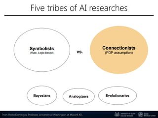 Five tribes of AI researches
From Pedro Domingos, Professor, University of Washington at MLconf ATL
 