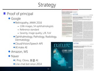 Strategy
Proof of principal
Google
Retinopathy, JAMA 2016
– 130k images, 54 ophthalmologists
– Reference standard
– Severity, image quality, L/R, FoV
Ophthalmology, Pathology, Radiology,
Dermatology
Cloud/Vision/Speech API
AI make AI
Amazon, MS
Naver
J Proj. Clova, 오감 AI
Line chat bot since 2014
94
 
