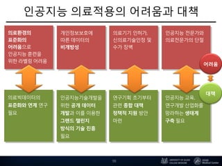 인공지능 의료적용의 어려움과 대책
98
의료환경의
표준화의
어려움으로
인공지능 훈련을
위한 라벨링 어려움
개인정보보호에
따른 데이터의
비개방성
의료기기 인허가,
신의료기술인정 및
수가 장벽
인공지능 전문가와
의료전문가의 단절
의료빅데이터의
표준화와 연계 연구
필요
인공지능기술개발을
위한 공개 데이터
개발과 이를 이용한
그랜드 챌린지
방식의 기술 진흥
필요
연구기획 초기부터
관련 종합 대책
정책적 지원 방안
마련
인공지능 교육,
연구개발 산업화를
망라하는 생태계
구축 필요
어려움
대책
 