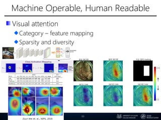 Machine Operable, Human Readable
Visual attention
Category – feature mapping
Sparsity and diversity
99
(-)
(+)
정답 NICEIII
NICEI CAM NICEII CAM NICEIII CAM
예측 NICEIII 이상 영역 marking
 