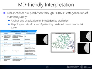 MD-friendly Interpretation
Breast cancer risk prediction through BI-RADS categorization of
mammography
Analysis and visualization for breast density prediction
Mapping and visualization of patient by predicted breast cancer risk
score
100
 